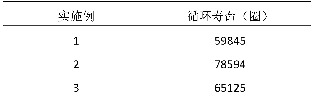 Preparation method of high-power external application type lead-carbon battery negative electrode