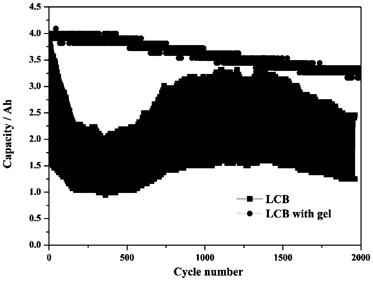 Preparation method of high-power external application type lead-carbon battery negative electrode