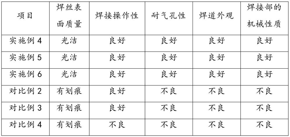 Preparation method of nickel-based alloy welding wire