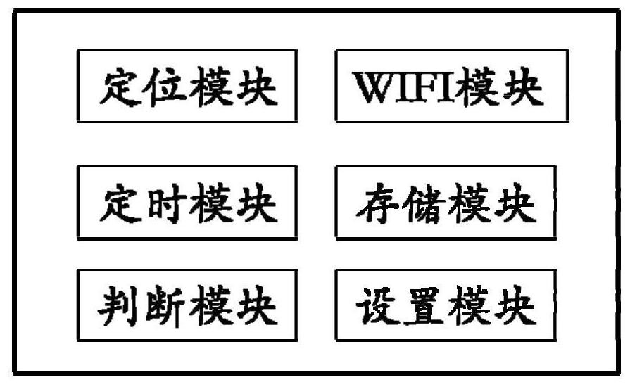 A GPS drift data filtering method, system and terminal