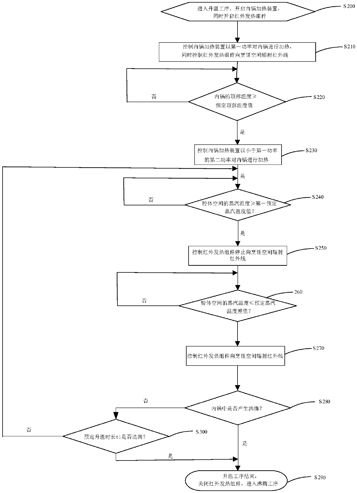 Cooking method for cooking utensil and cooking utensil