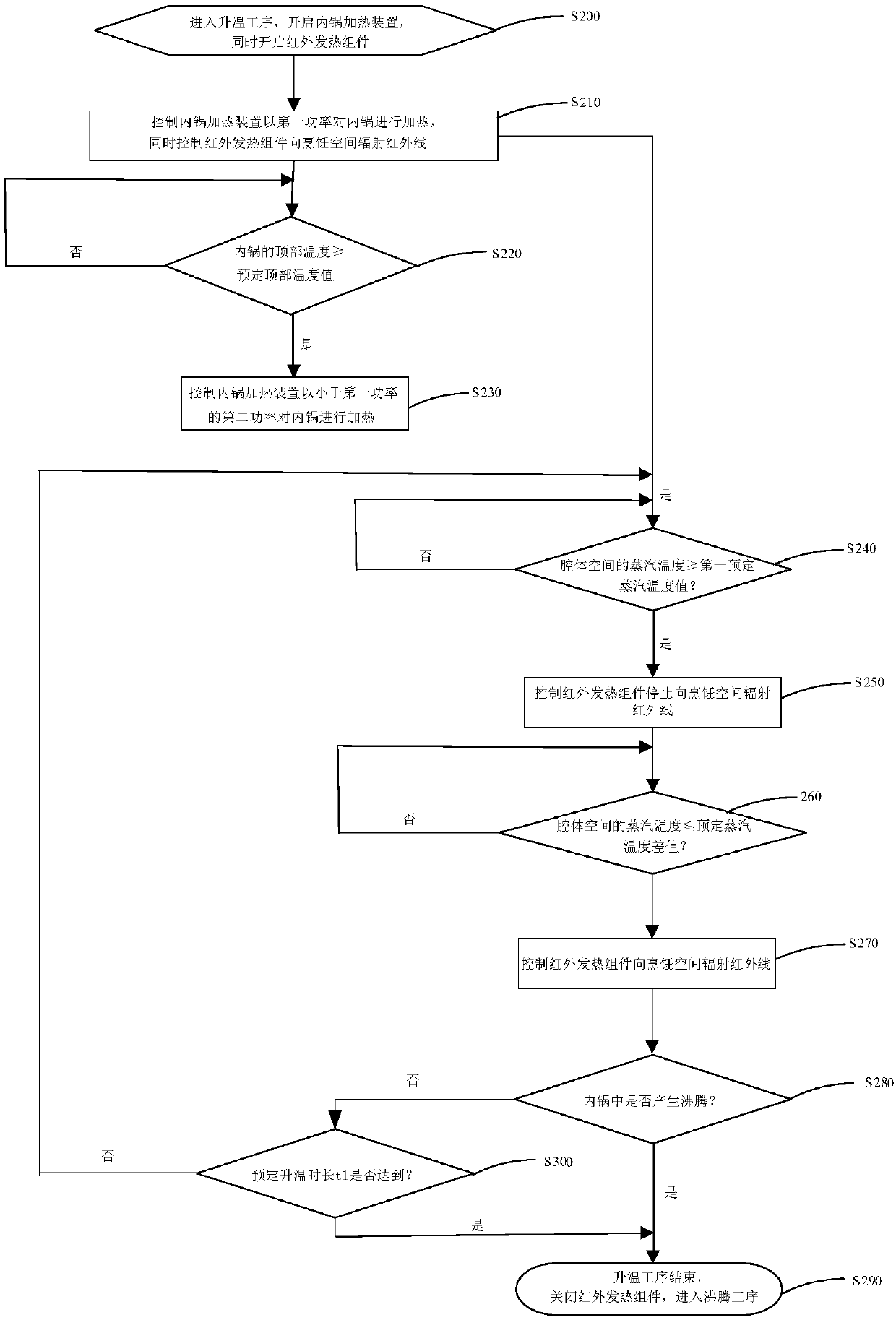 Cooking method for cooking utensil and cooking utensil