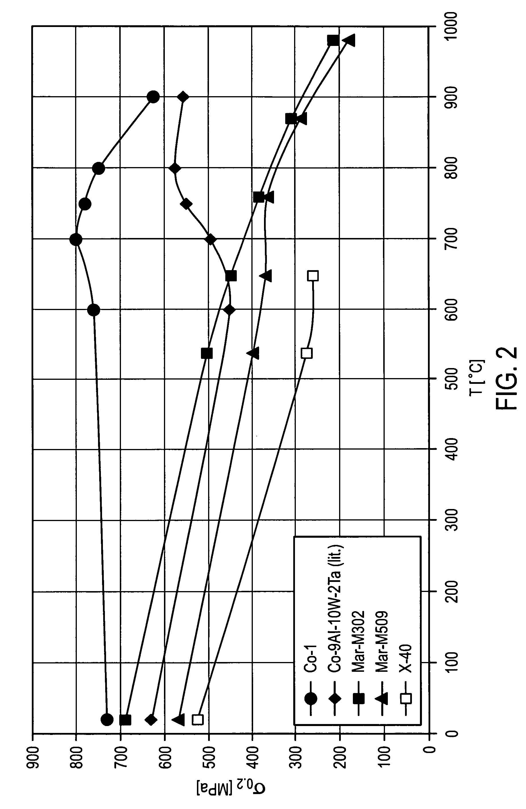 High-temperature-resistant cobalt-base superalloy