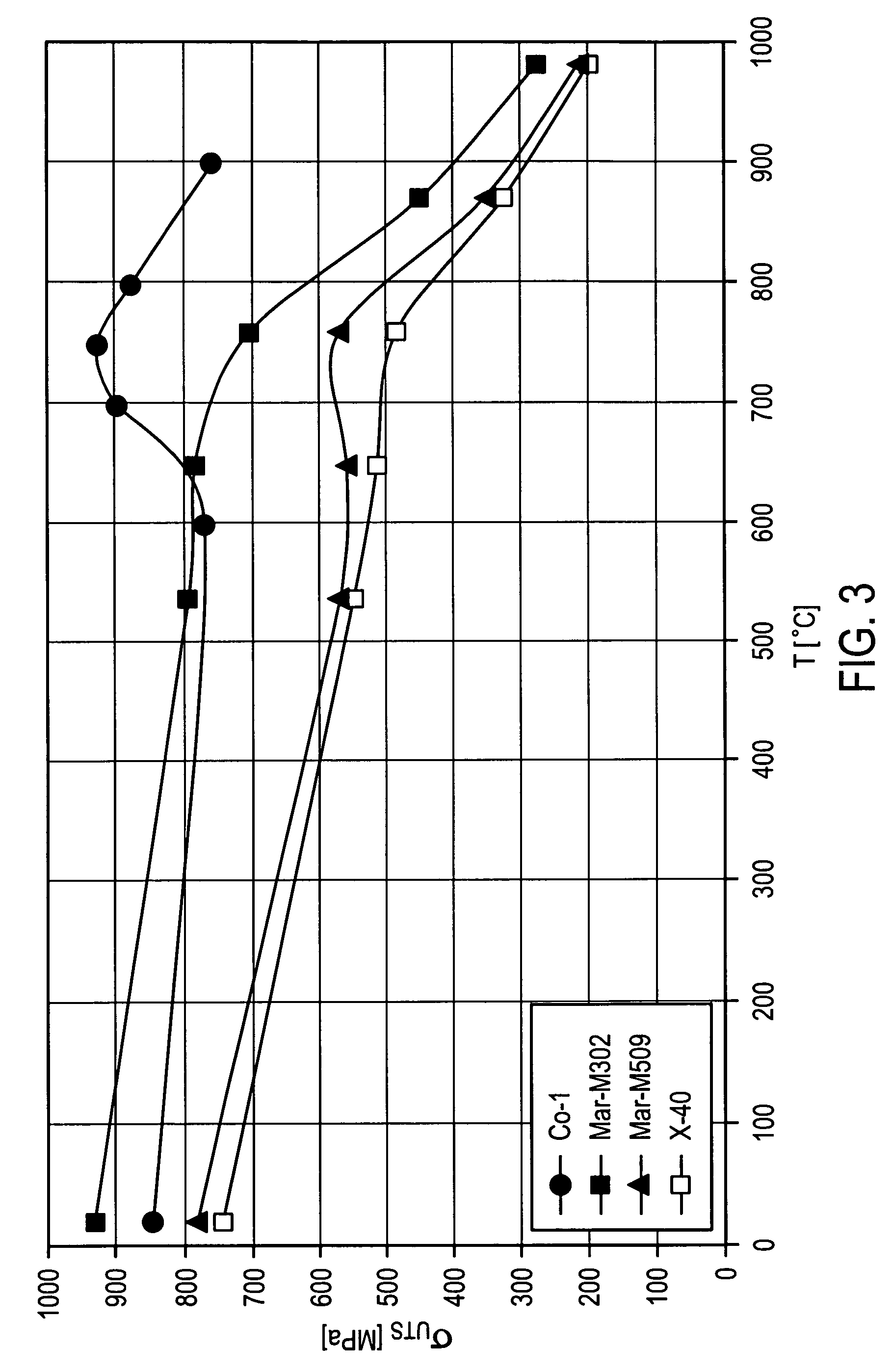 High-temperature-resistant cobalt-base superalloy