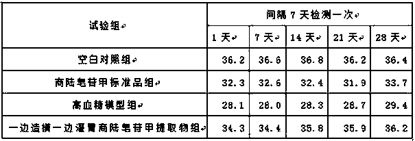 Application of esculentoside A in reducing blood glucose