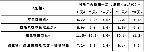 Application of esculentoside A in reducing blood glucose