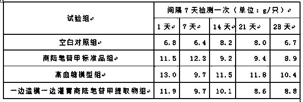 Application of esculentoside A in reducing blood glucose