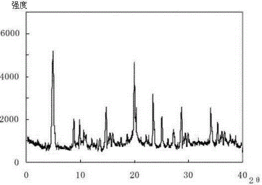 Pharmaceutical meclofenoxate hydrochloride composition for treating pediatric enuresis