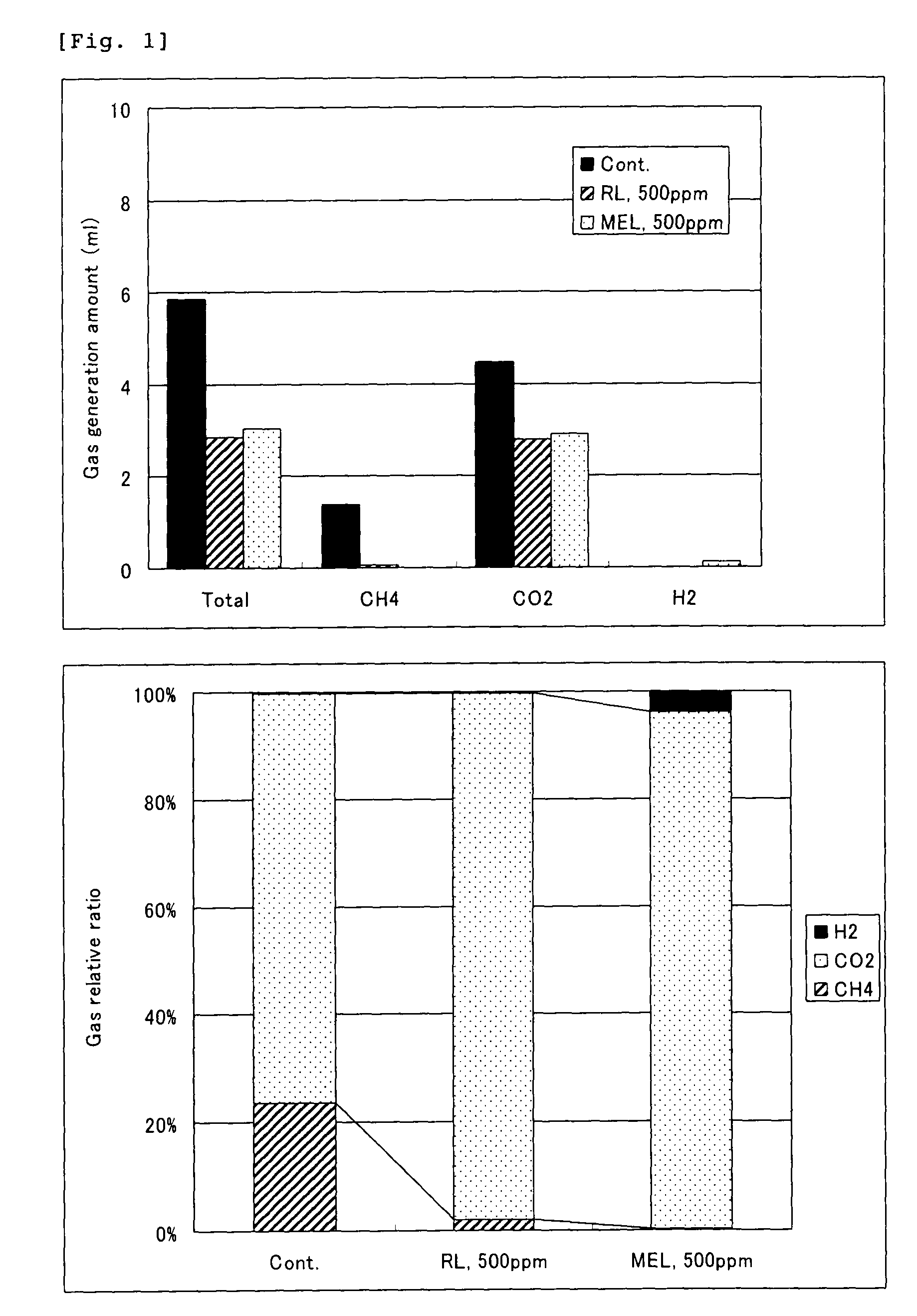 Feed additive and feed