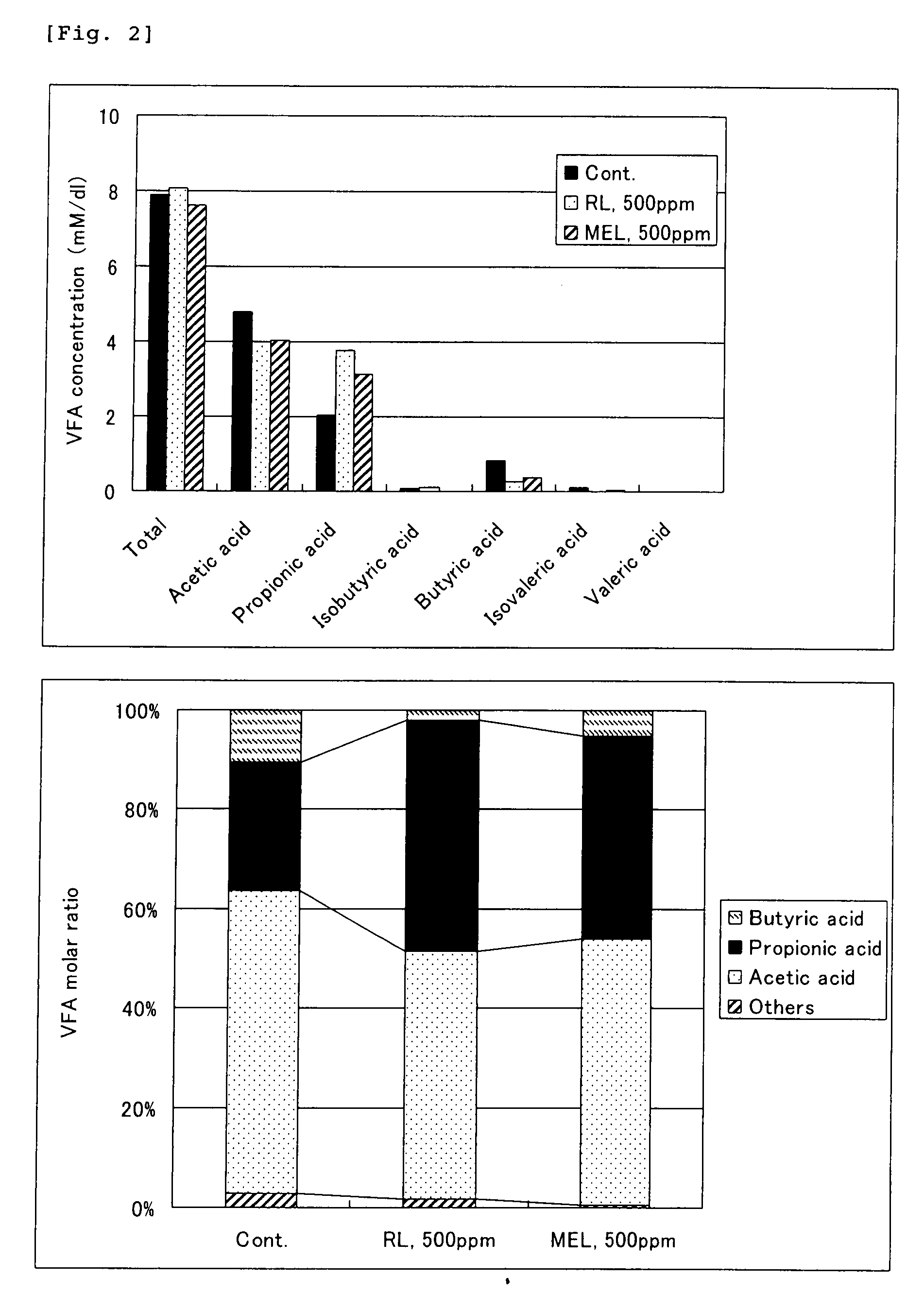 Feed additive and feed