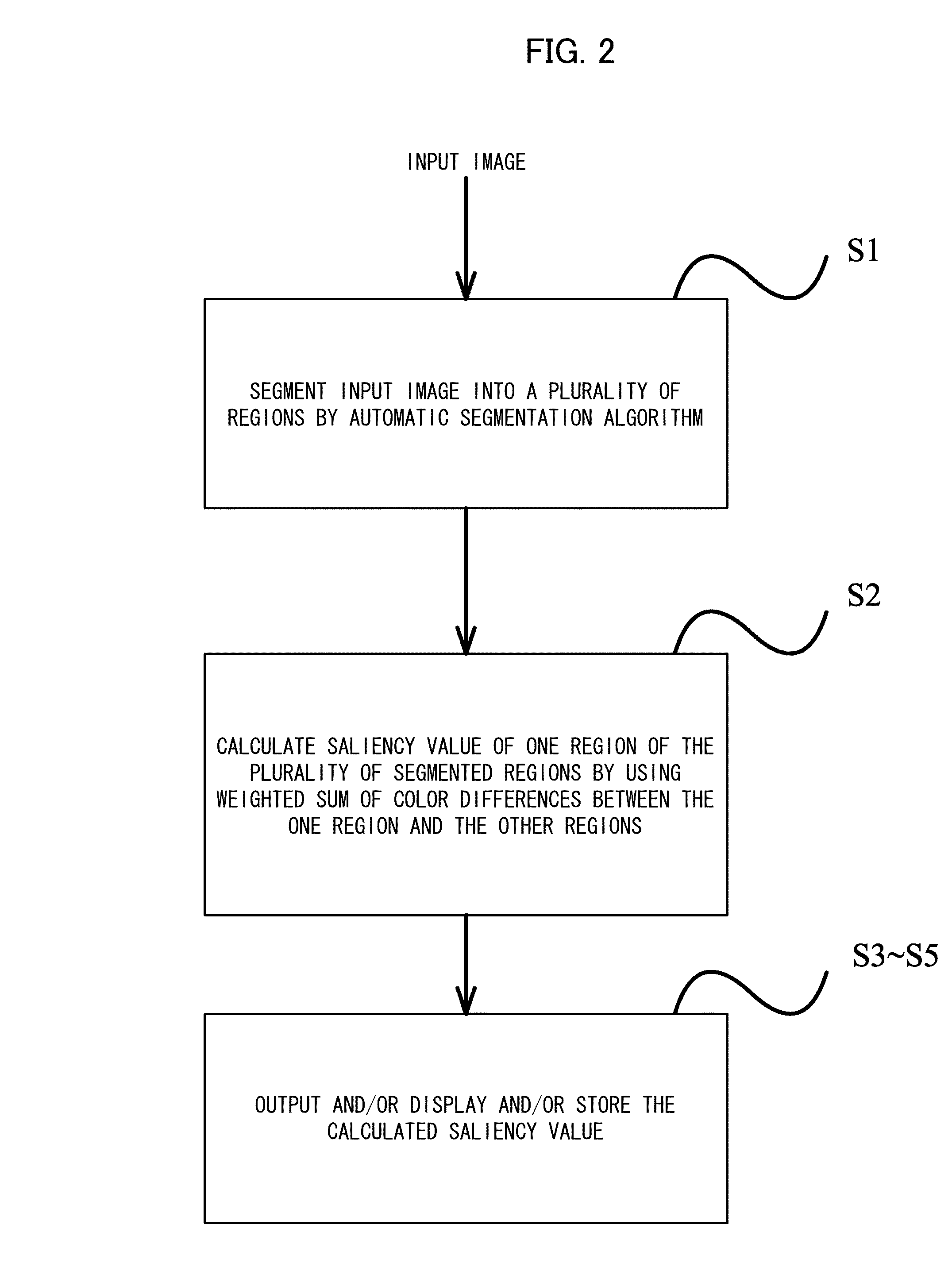 Image processing method and image processing device