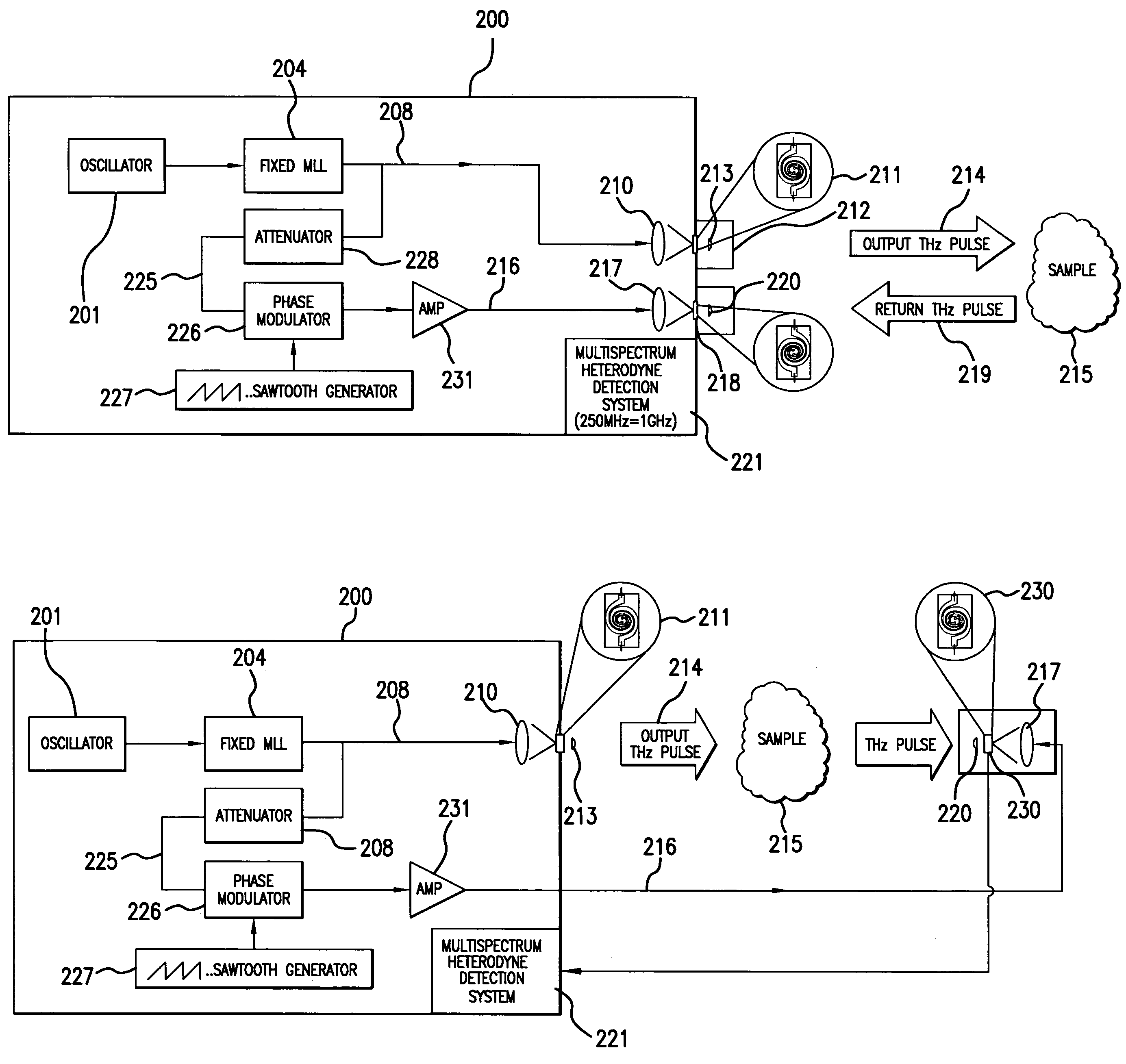 Pulsed terahertz frequency domain spectrometer with single mode-locked laser and dispersive phase modulator