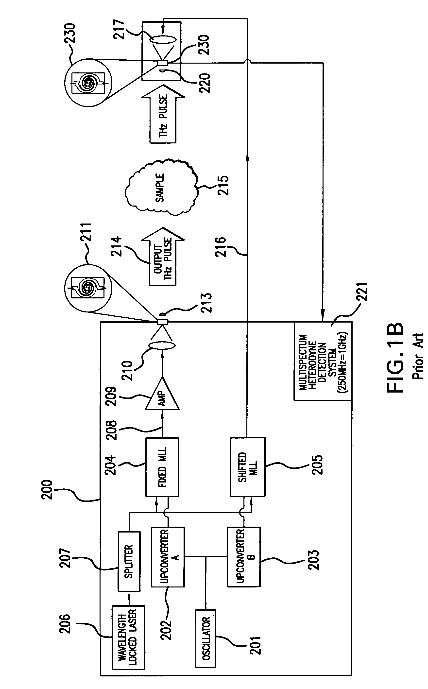 Pulsed terahertz frequency domain spectrometer with single mode-locked laser and dispersive phase modulator