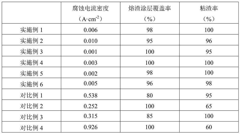 Self-shielded flux-cored wire for generating slag coating with special protective performance and preparation method