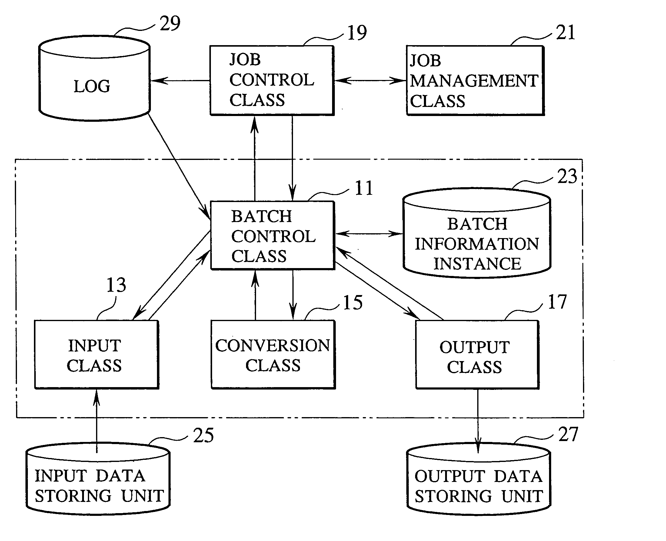 Information processing system and method for communications between application systems