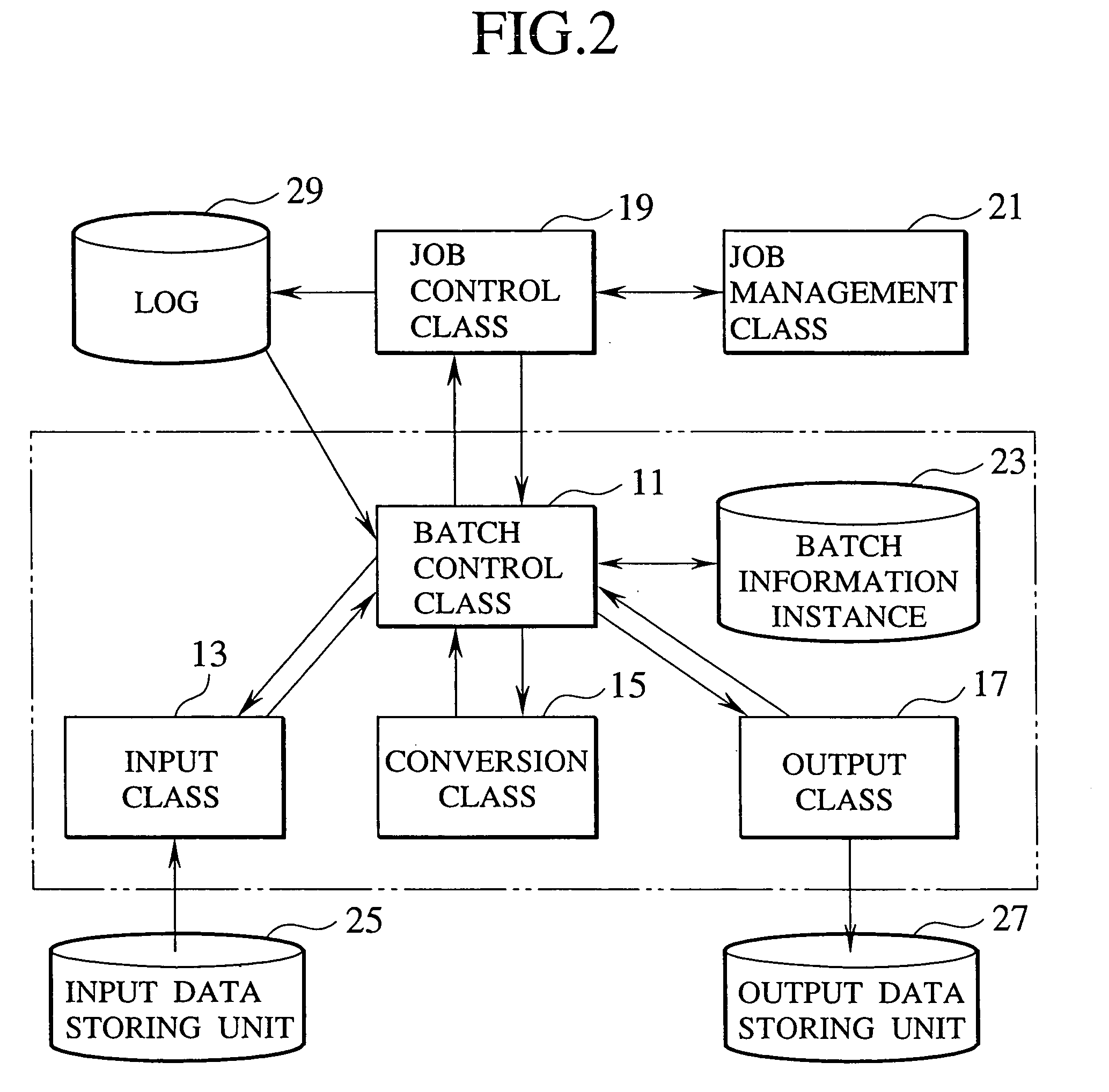 Information processing system and method for communications between application systems