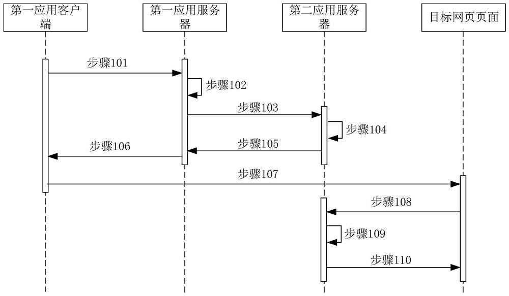 Secure cross-domain login method, system and server