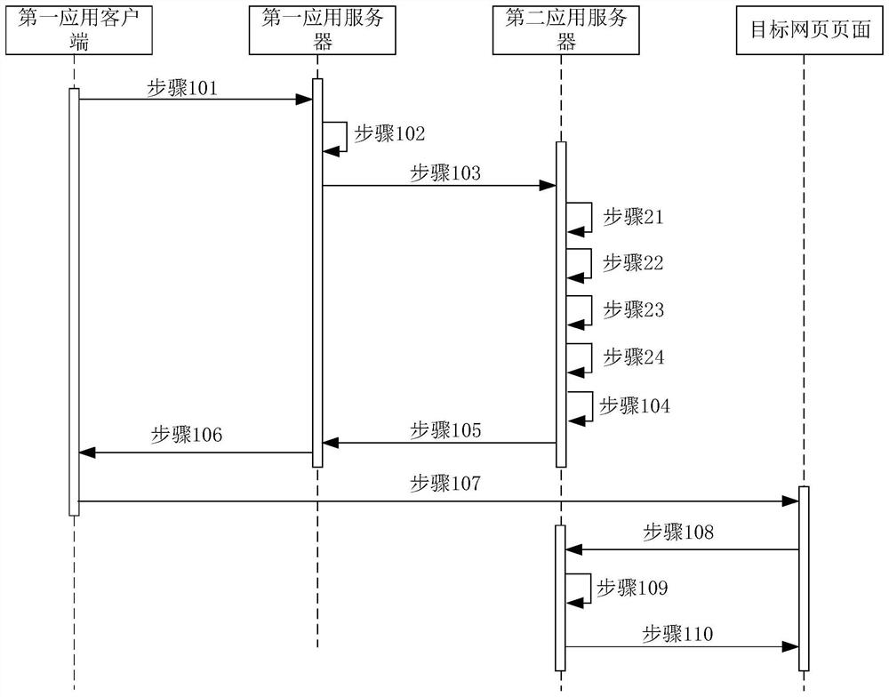 Secure cross-domain login method, system and server