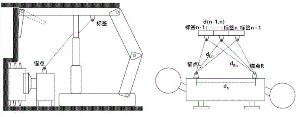 Working face equipment positioning system