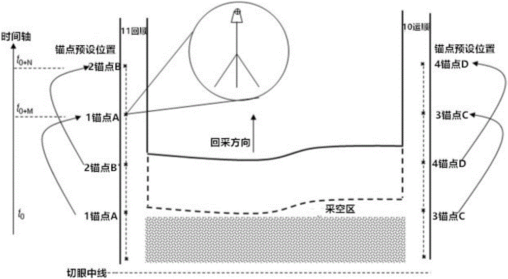 Working face equipment positioning system