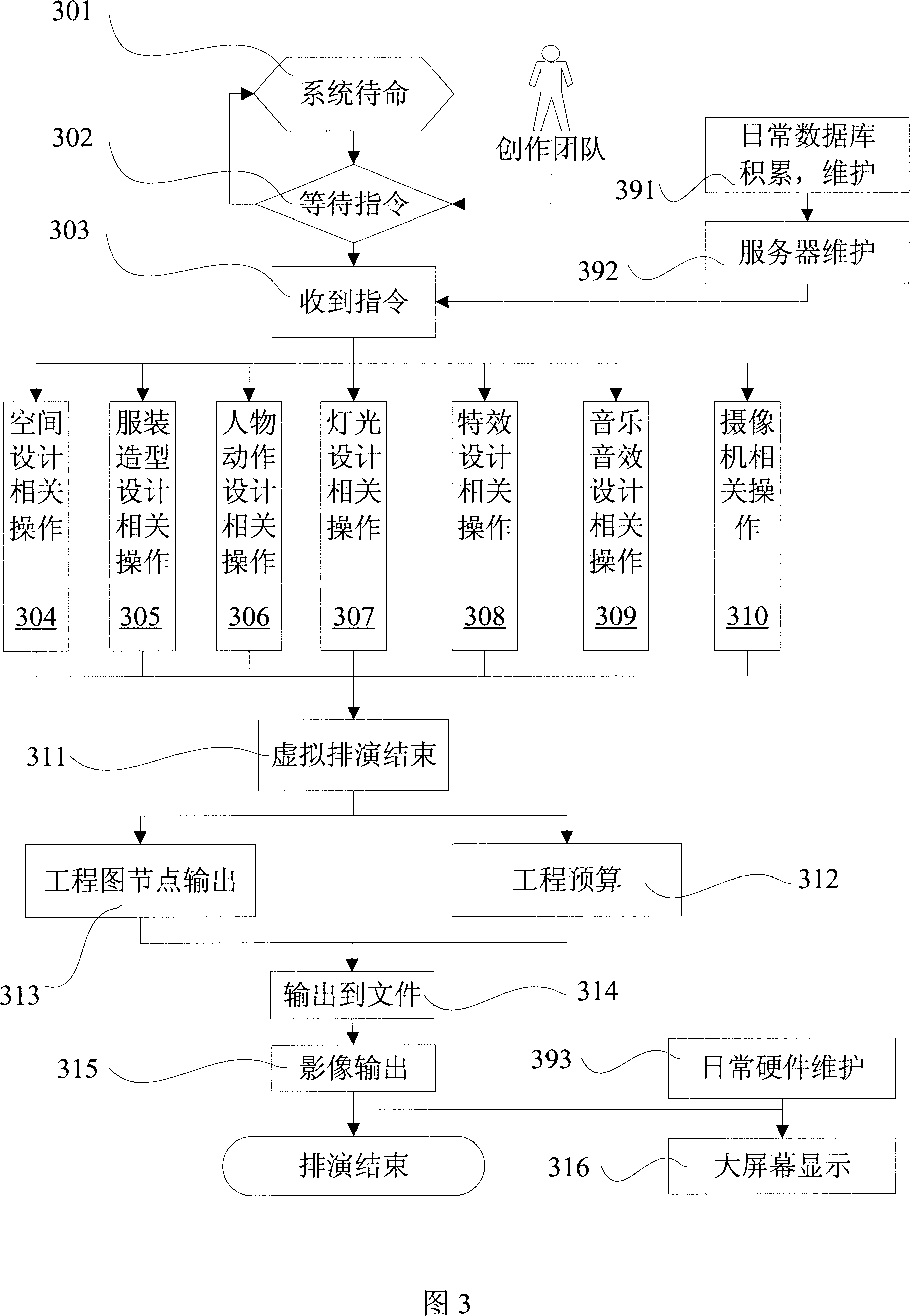 Virtual rehearsing system