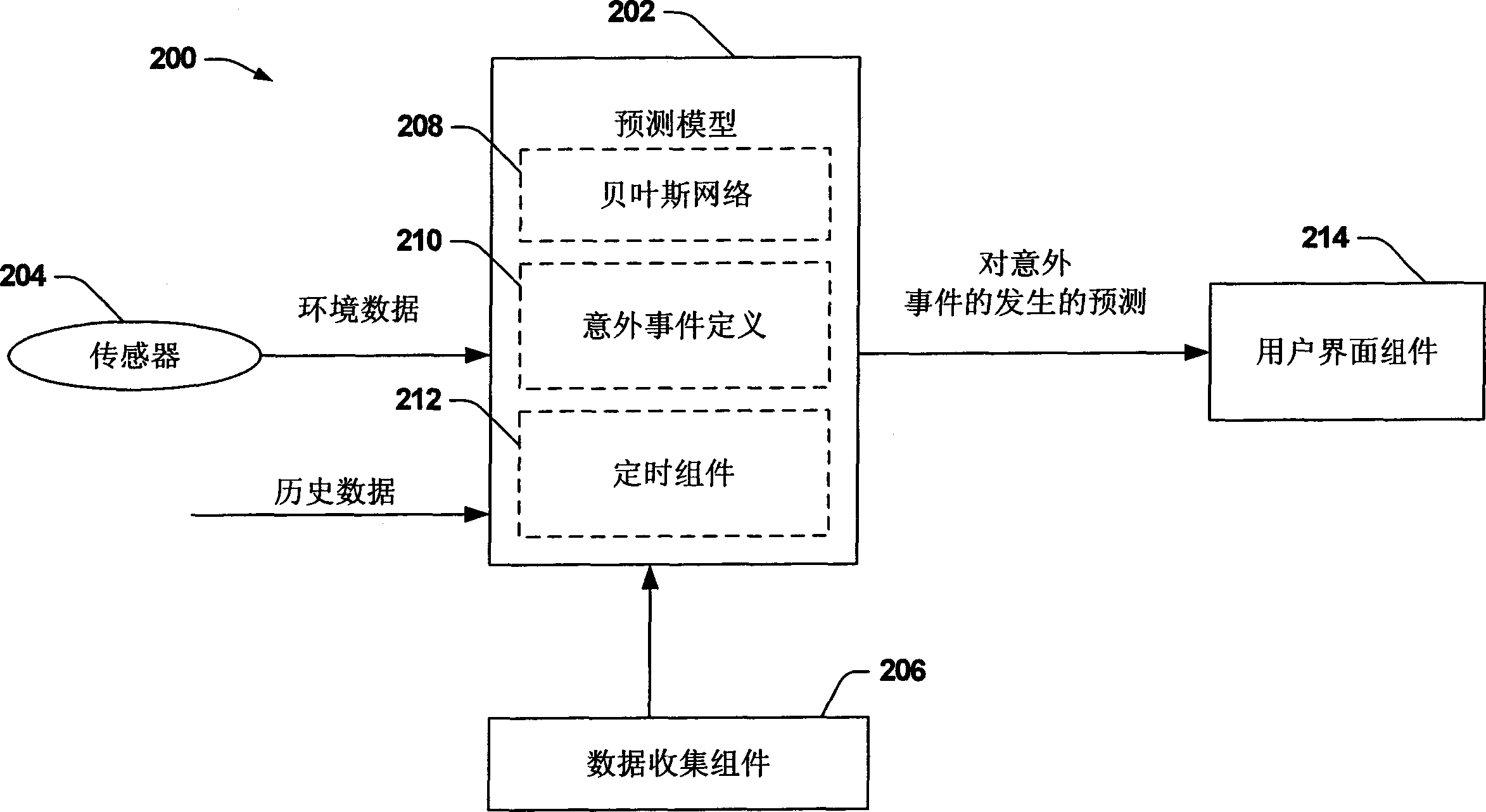 Traffic predictiong using model-setting and analuzing to probability relativity and environment data