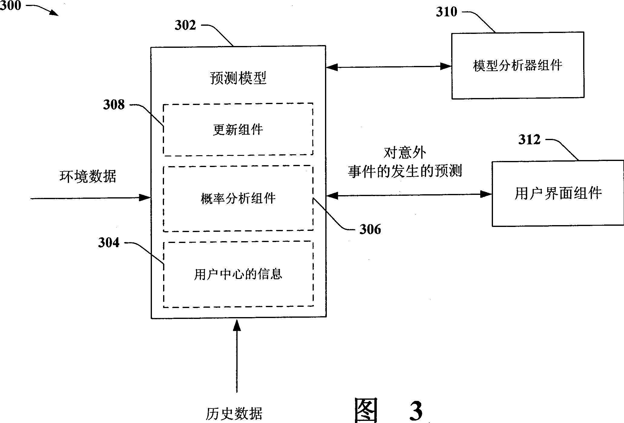 Traffic predictiong using model-setting and analuzing to probability relativity and environment data