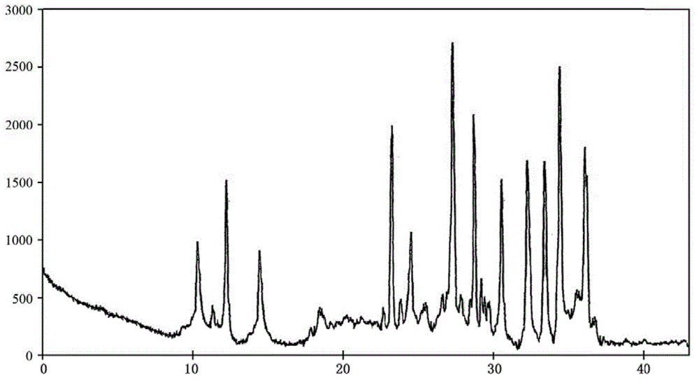 Doxofylline crystalline compound and lyophilized powder thereof