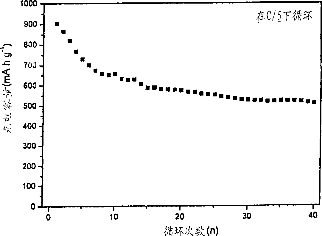 Porous carbon electrode with conductive polymer coating