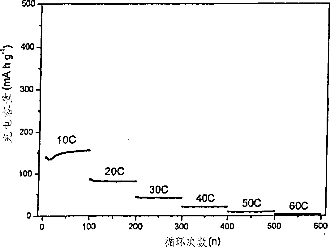 Porous carbon electrode with conductive polymer coating