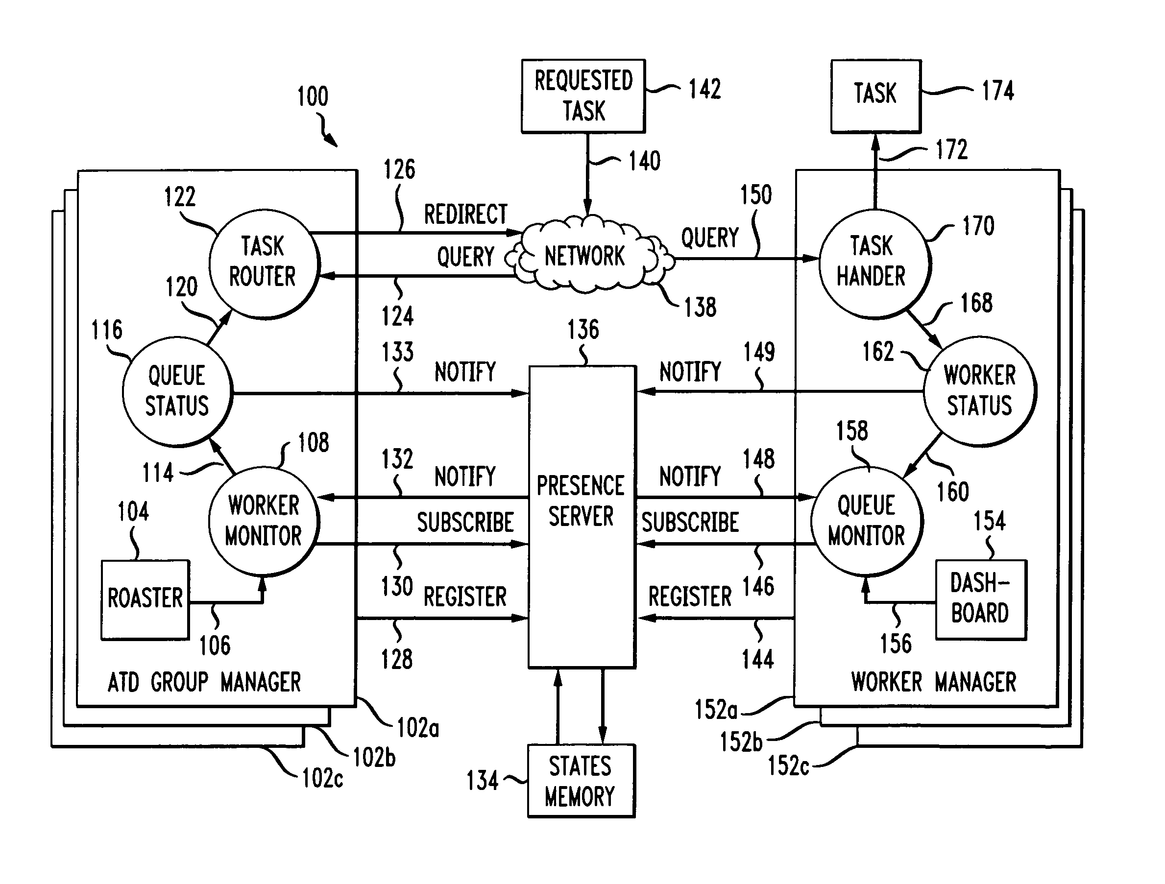 Method and system for assigning tasks to workers