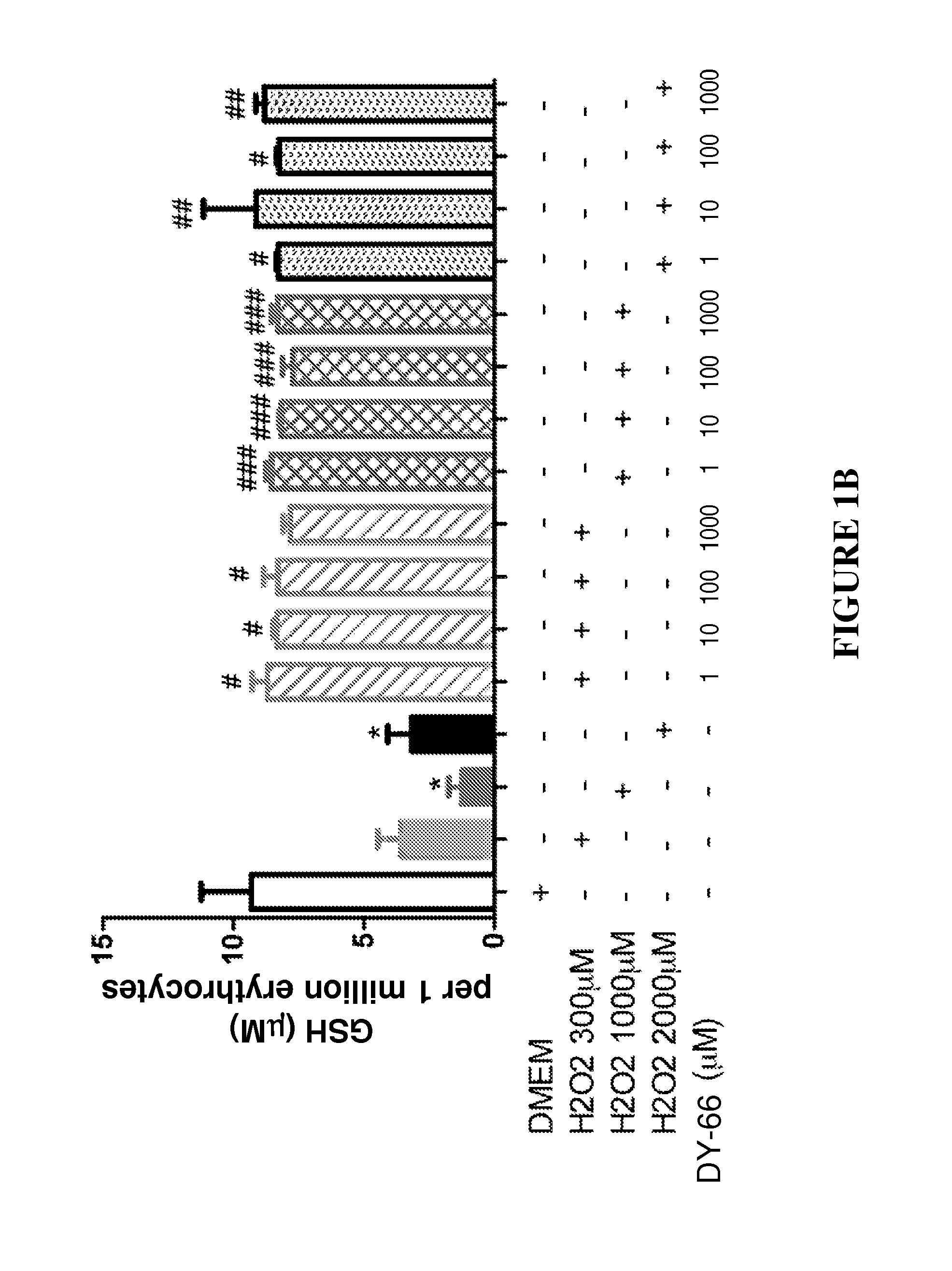 Glutathione-Elevating Compositions And Uses Thereof