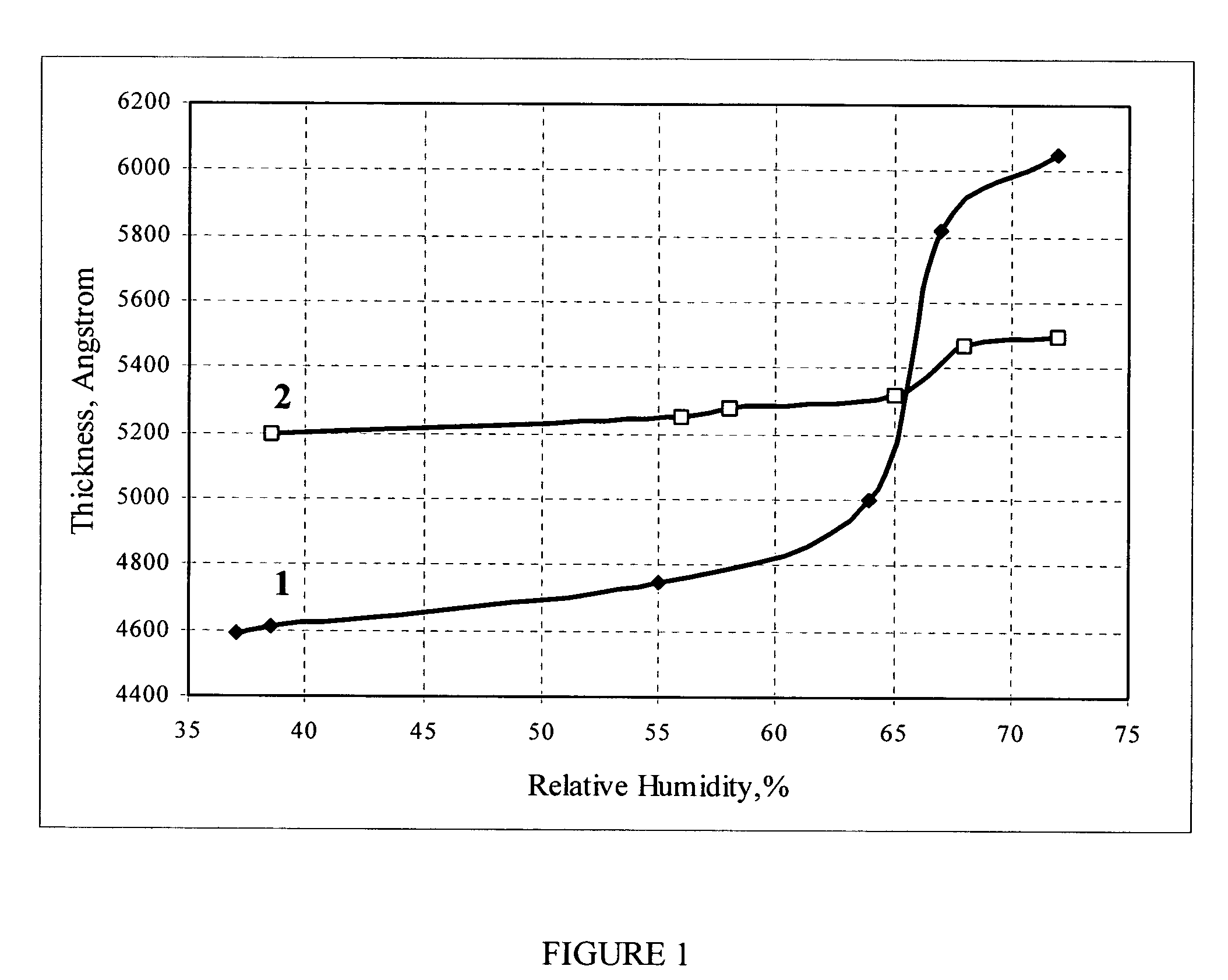 Supramolecular composite film material and method for fabricating