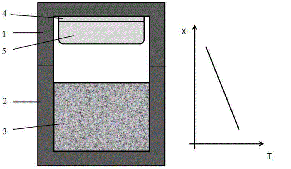 A method of growing high-quality silicon carbide crystals in an oxygen-containing atmosphere