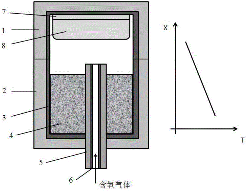 A method of growing high-quality silicon carbide crystals in an oxygen-containing atmosphere