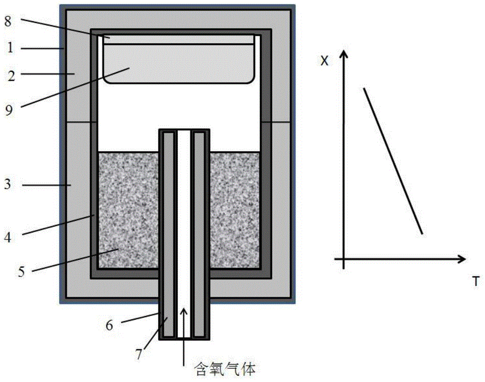 A method of growing high-quality silicon carbide crystals in an oxygen-containing atmosphere