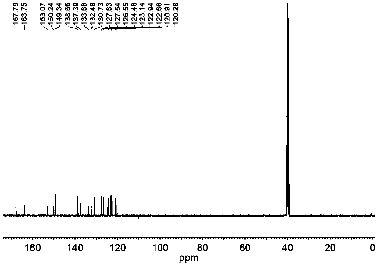 Multifunctional fluorescent probe having ESIPT and AIE properties and preparation method and application thereof