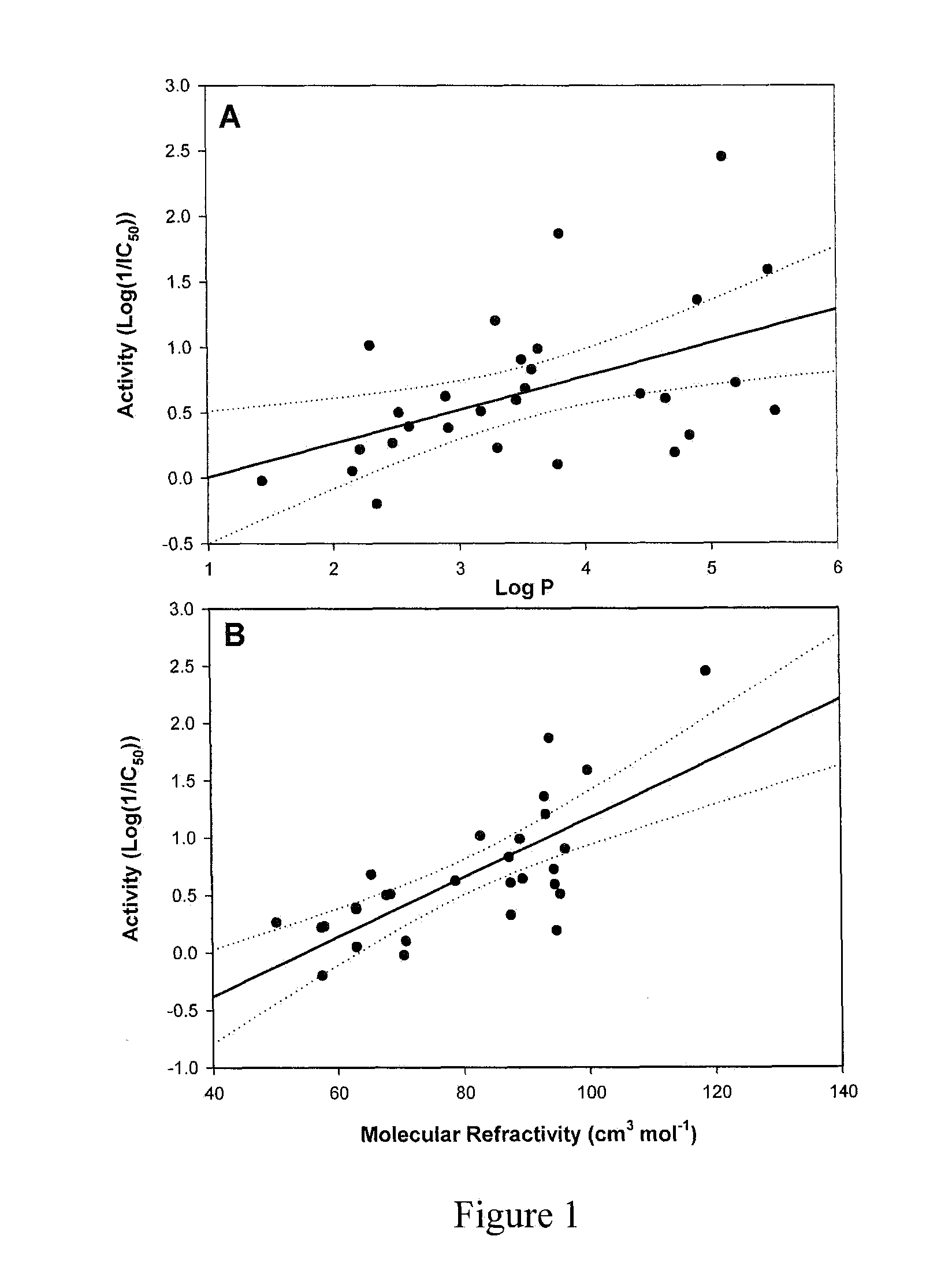 Derivatives of dillapiol and related monolignans and use thereof