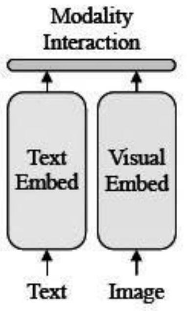 Multi-modal pre-training method based on image-text linear combination