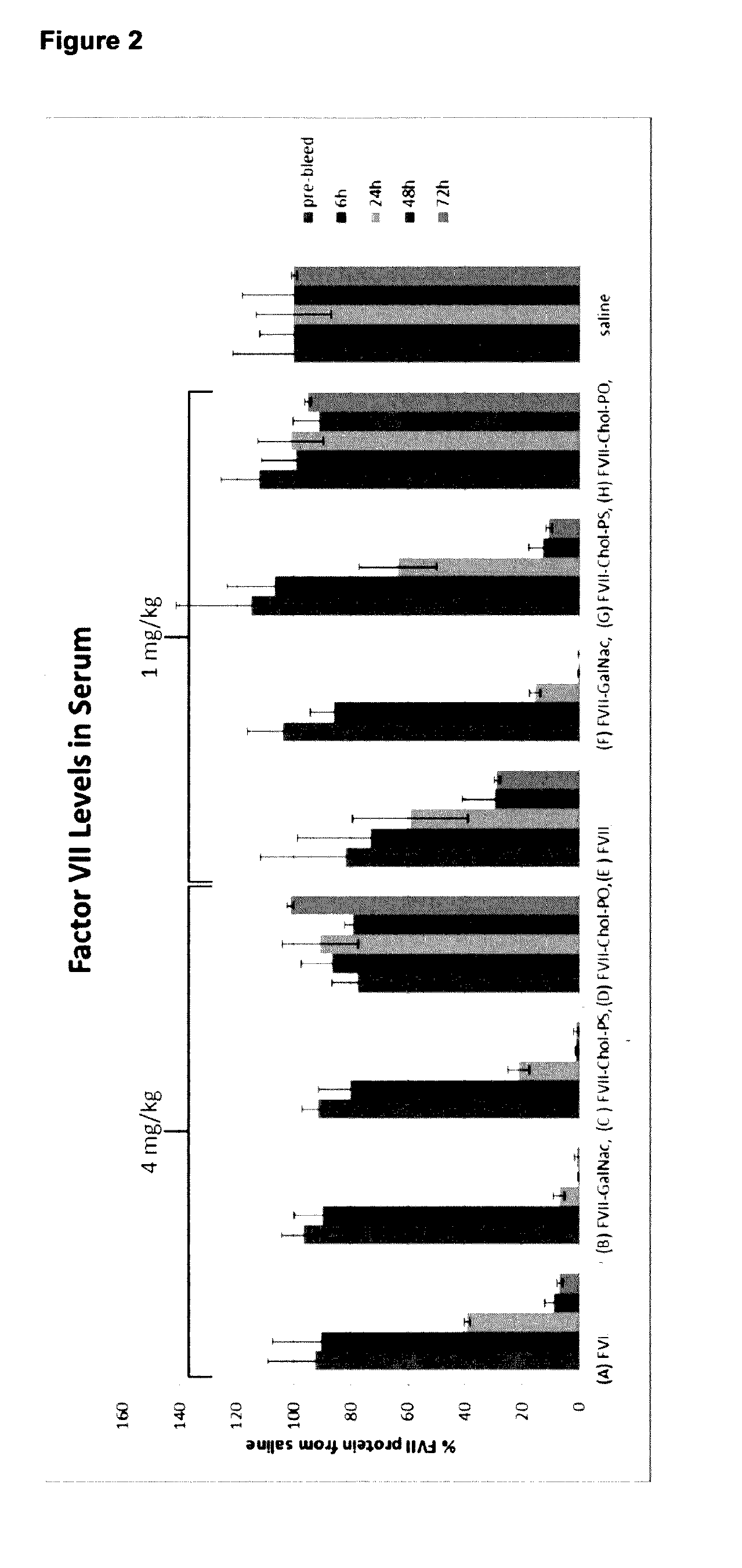 Lna oligonucleotide carbohydrate conjugates