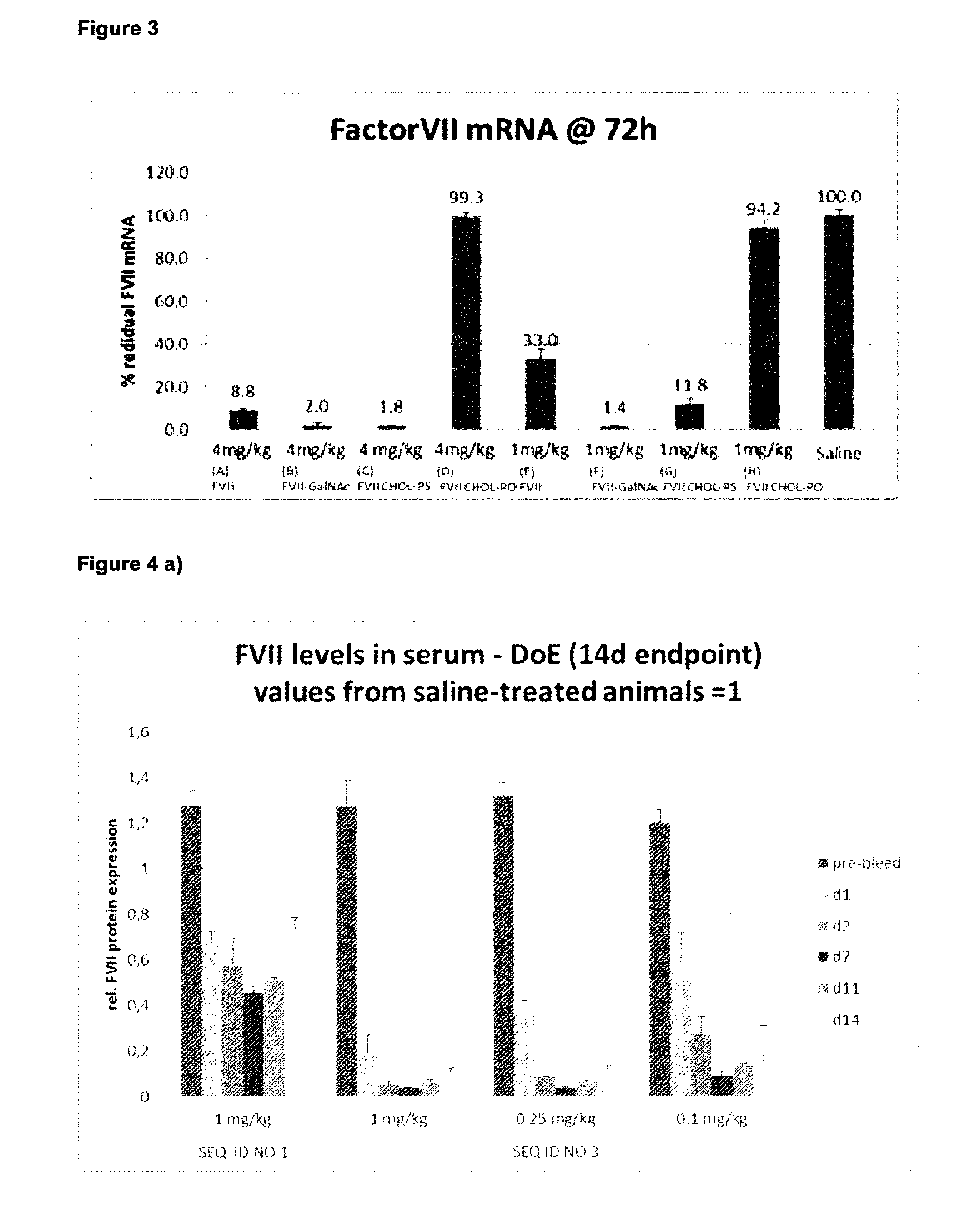 Lna oligonucleotide carbohydrate conjugates