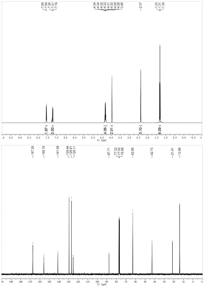 Synthetic method of visible light mediated dihydroisoxazole