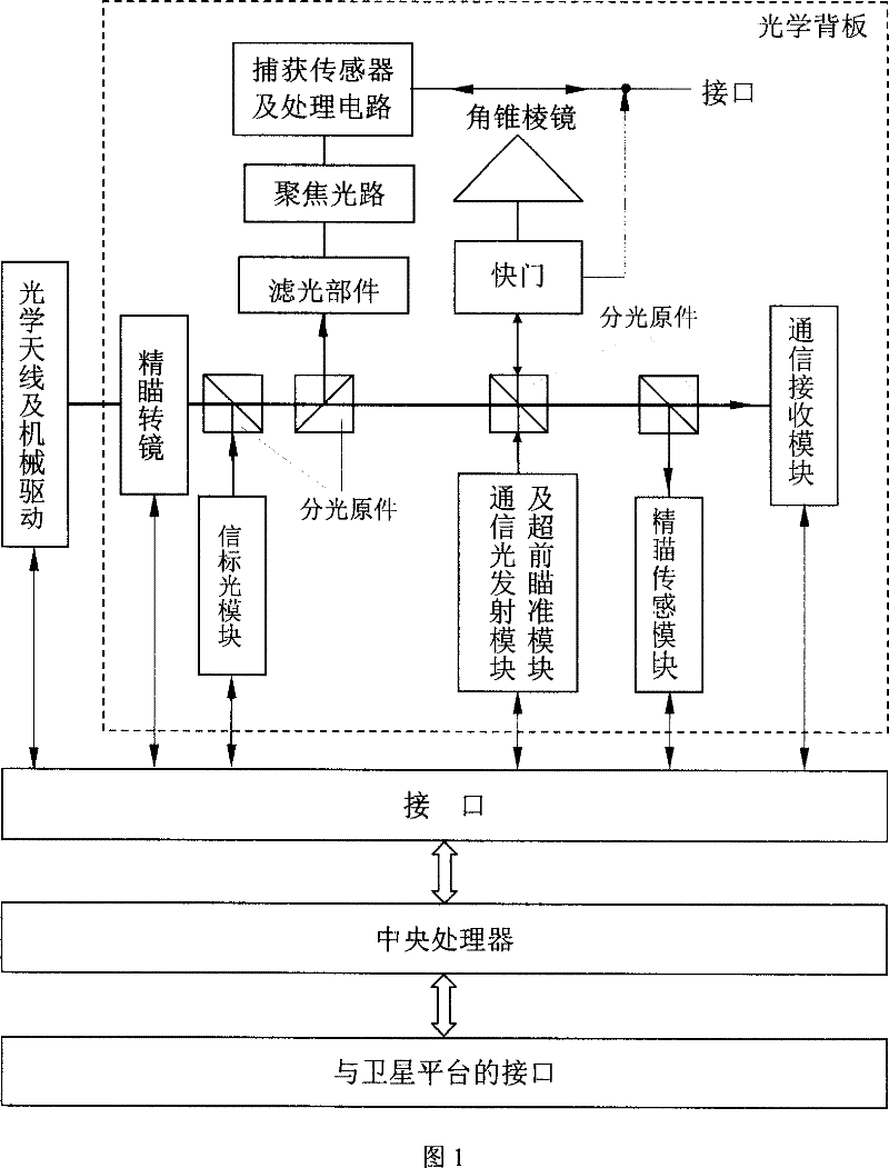 Trapping system for satellite laser communication