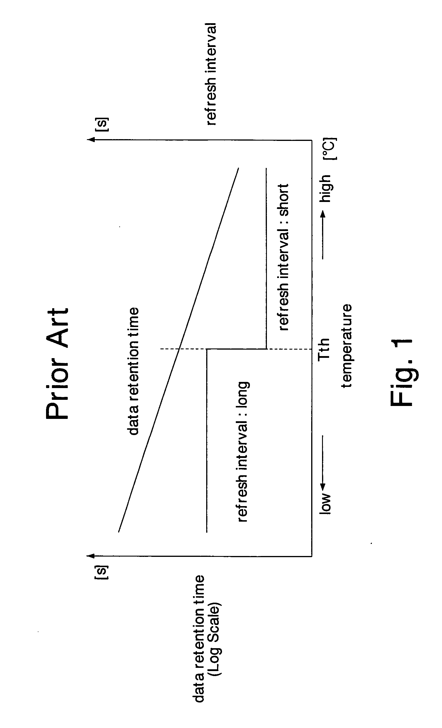 Semiconductor integrated circuit