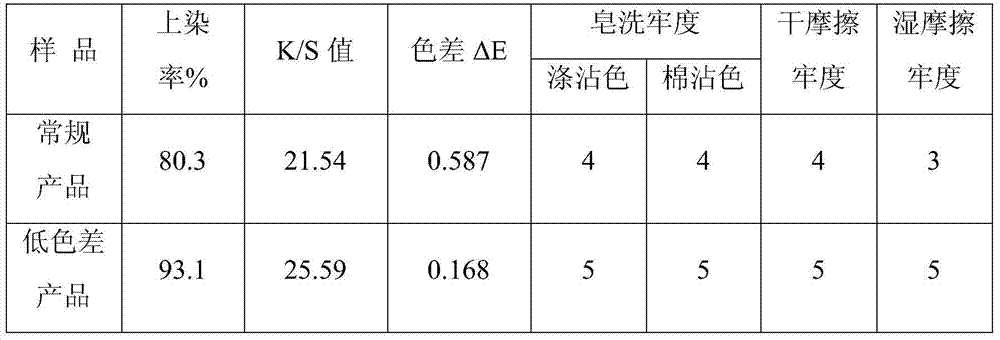 A kind of low color difference polyester imitation cotton type differential shrinkage composite yarn and its preparation method