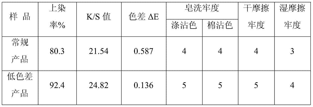 A kind of low color difference polyester imitation cotton type differential shrinkage composite yarn and its preparation method