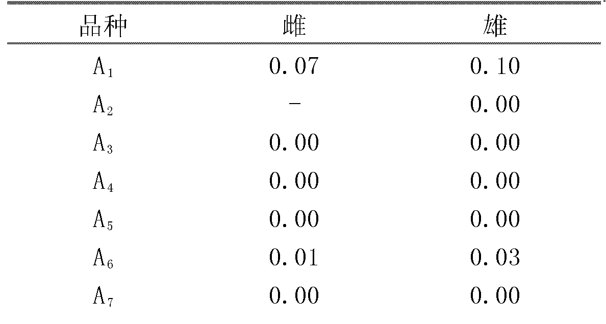 Method for determining content difference of rution in asparagus plants