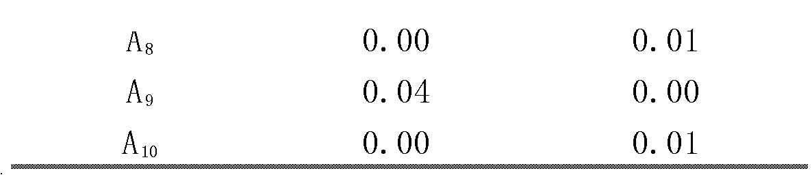 Method for determining content difference of rution in asparagus plants