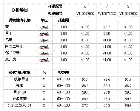 Active carbon ceramic with selectivity and preparation method thereof