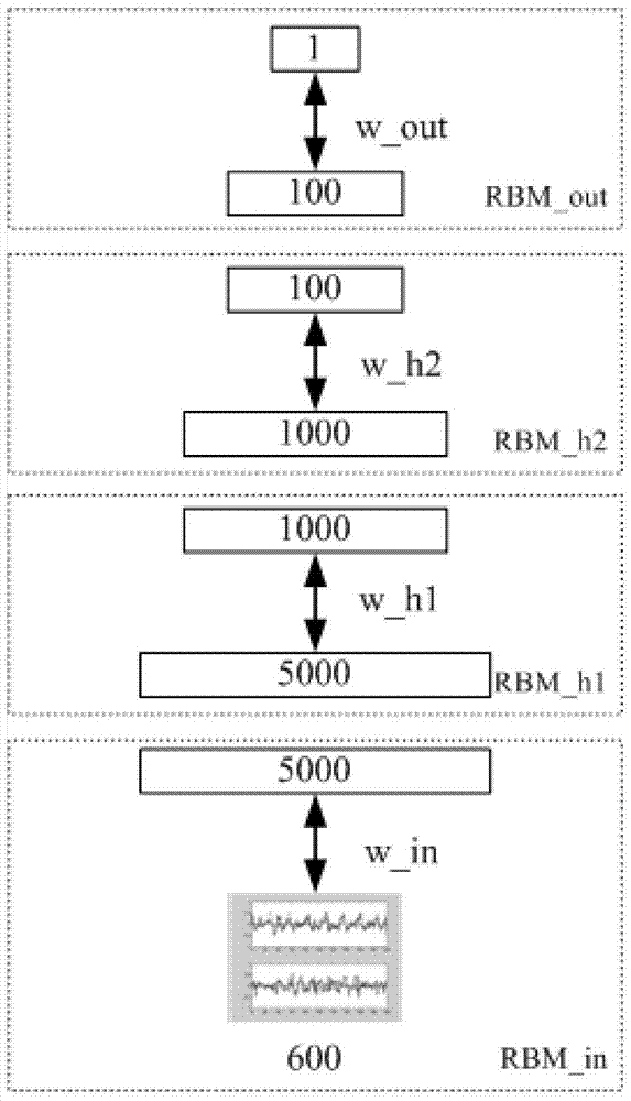 A kind of detection method and application of human biological living body based on subcutaneous blood flow detection